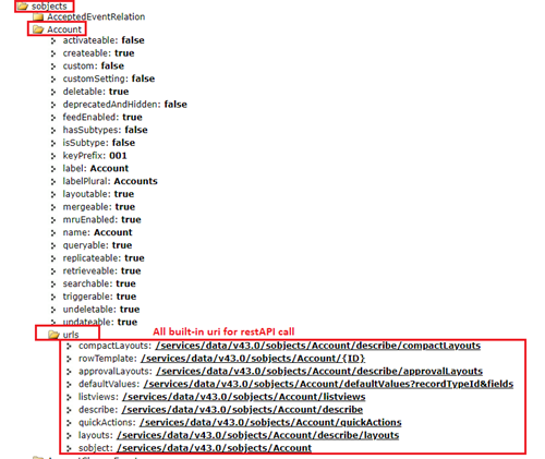 Salesforce - REST API and Queries with workbench - Treta Infotech